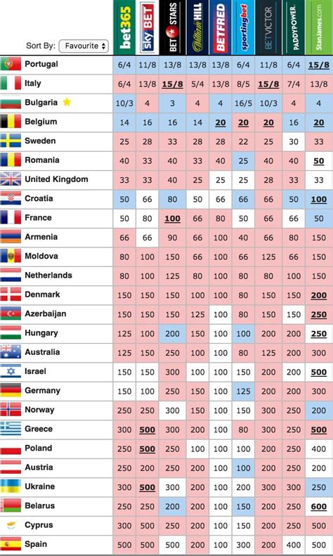 eurovision 2017 odds bet365 - Eurovision 2017 odds